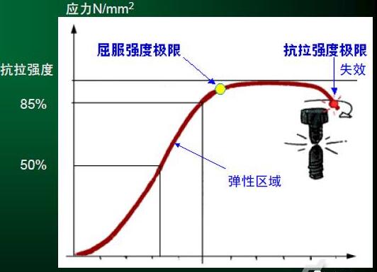 ��˨�B�Ӽ�����