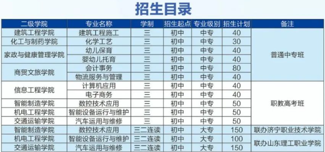 ��(j��)���Ƽ��I(y��)�еȌ��I(y��)�W(xu��)У����Ӌ(j��)��