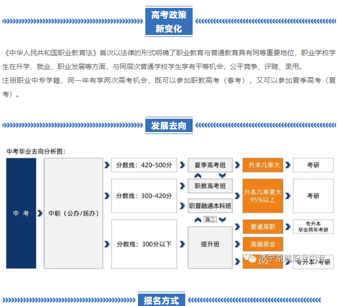 �����������l(f��)չ����