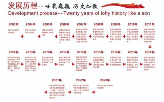 �R���д��ˇ�g�WУ�l(f��)չʷ