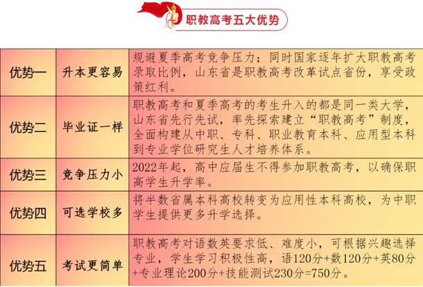 ��(j��)���ՕN�W(xu��)У�̸߿���(y��u)��(sh��)