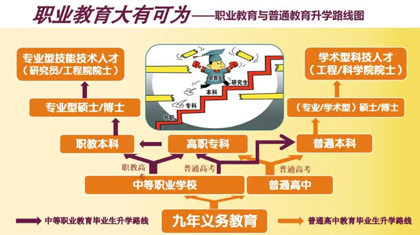 職業(yè)教育大有可為