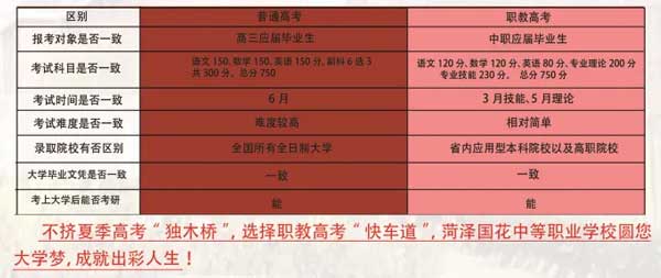 菏澤國花中等職業(yè)學(xué)校政策紅利