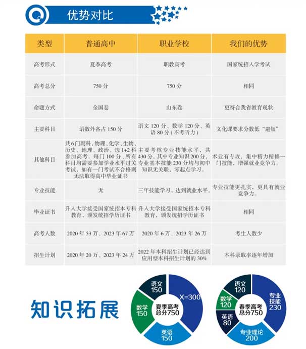 �ʝɊW���\(y��n)�Ӽ����W(xu��)У��(y��u)�݌���