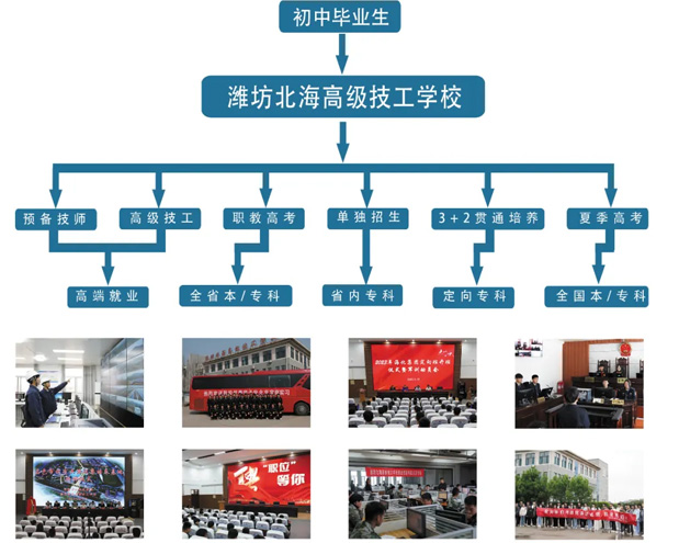 �H�������߼�(j��)�����W(xu��)У���W(xu��)�͘I(y��)ָ��(d��o)