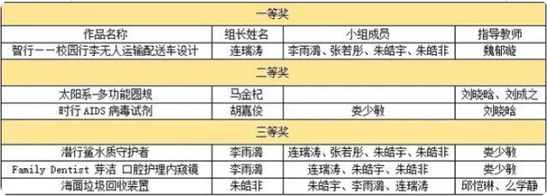 ɽ�|���I(y��)�����W(xu��)Ժȫ��(gu��)��W(xu��)����ِ�@��(ji��ng)����