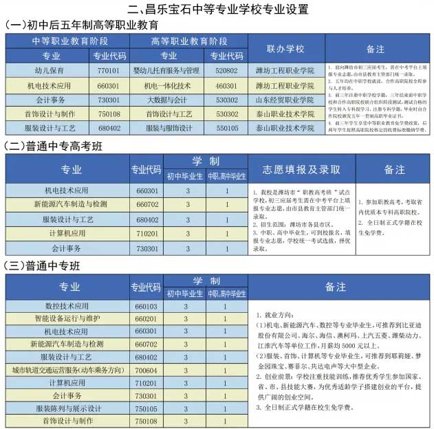 昌樂寶石中等專業(yè)學校招生專業(yè)