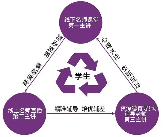 �̌W(xu��)ģʽ