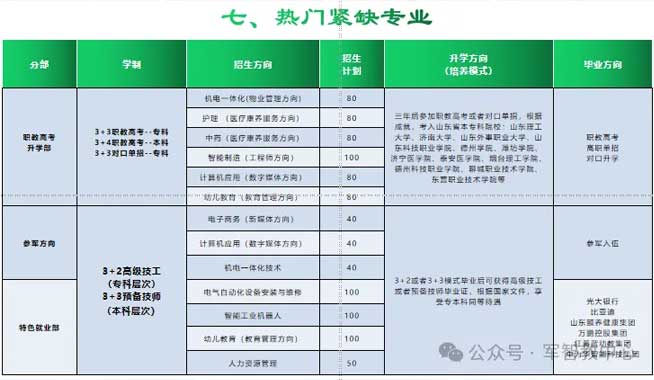 ��ͨ����Ӌ(j��)��