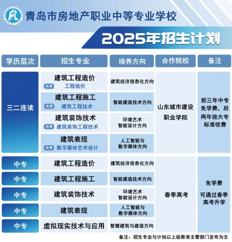 ���u���خa(ch��n)�I(y��)�еȌ��I(y��)�W(xu��)У2025����Ӌ��